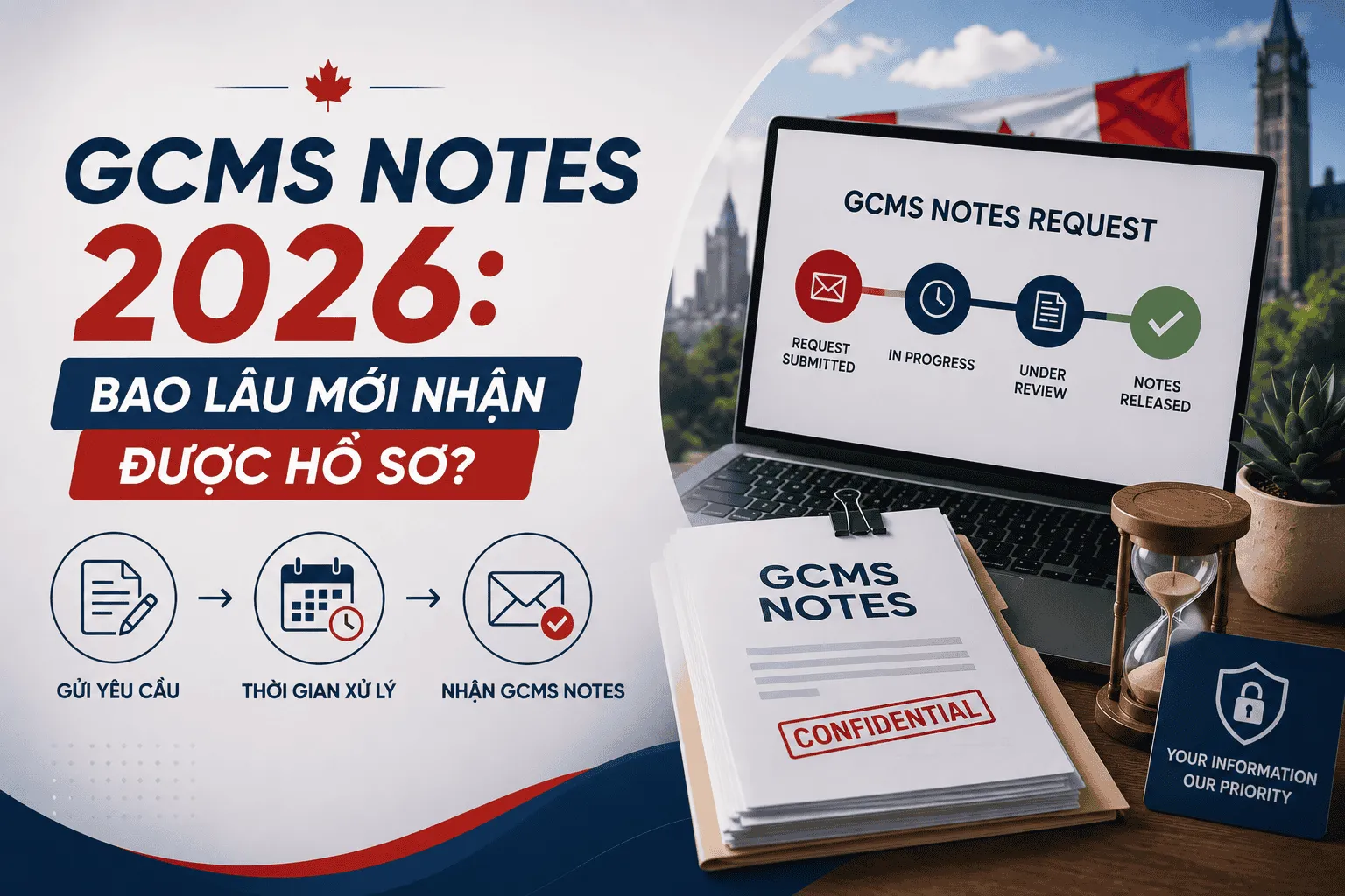 GCMS-Notes