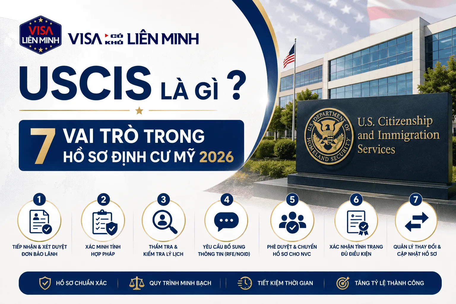 USCIS-la-gi